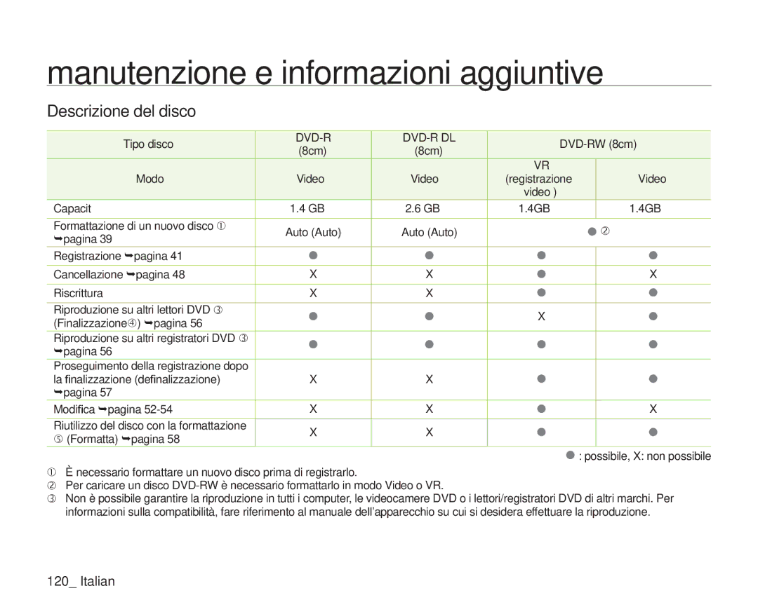 Samsung VP-DX205/EDC, VP-DX200/EDC manual Descrizione del disco, Tipo disco, DVD-RW 8cm, 8cm Modo Video, Video Capacità 4GB 