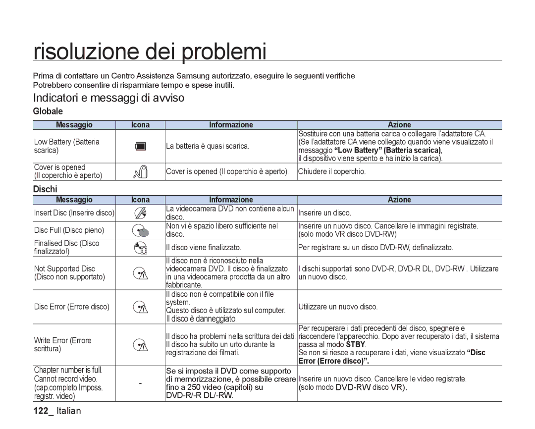 Samsung VP-DX205/EDC, VP-DX200/EDC manual Risoluzione dei problemi, Indicatori e messaggi di avviso, Globale, Dischi 