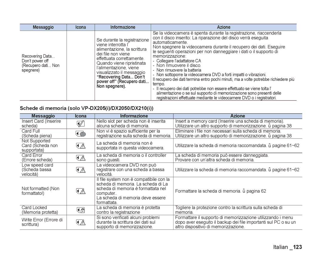 Samsung VP-DX200/EDC, VP-DX205/EDC manual Schede di memoria solo VP-DX205i/DX2050/DX210i, Non spegnere 