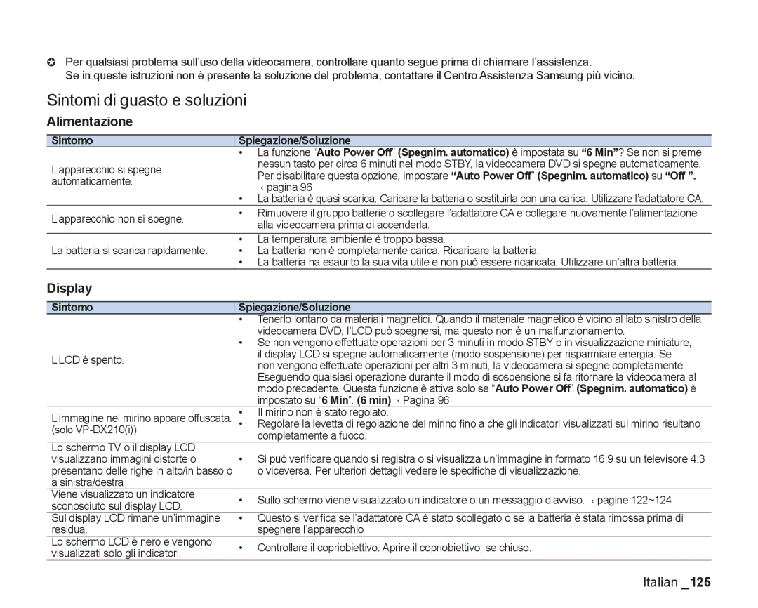 Samsung VP-DX200/EDC, VP-DX205/EDC Sintomi di guasto e soluzioni, Alimentazione, Display, Sintomo Spiegazione/Soluzione 