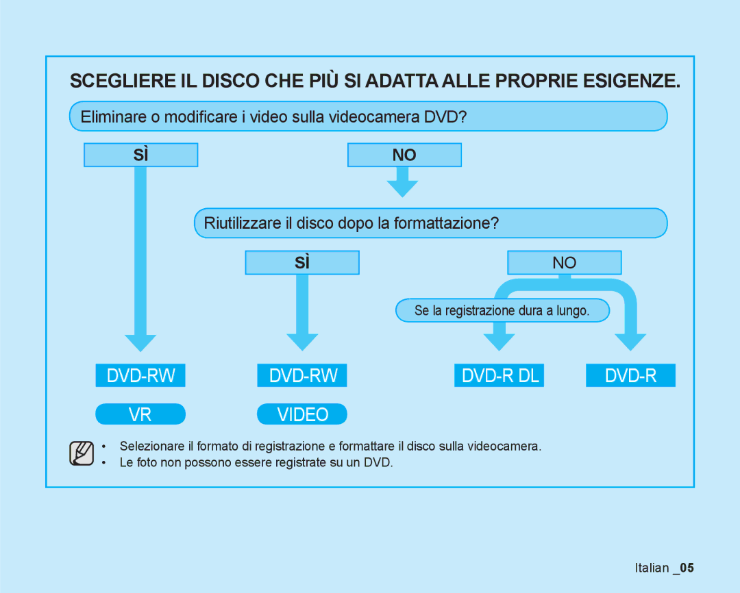 Samsung VP-DX200/EDC, VP-DX205/EDC manual Scegliere IL Disco CHE PIÙ SI Adatta Alle Proprie Esigenze 