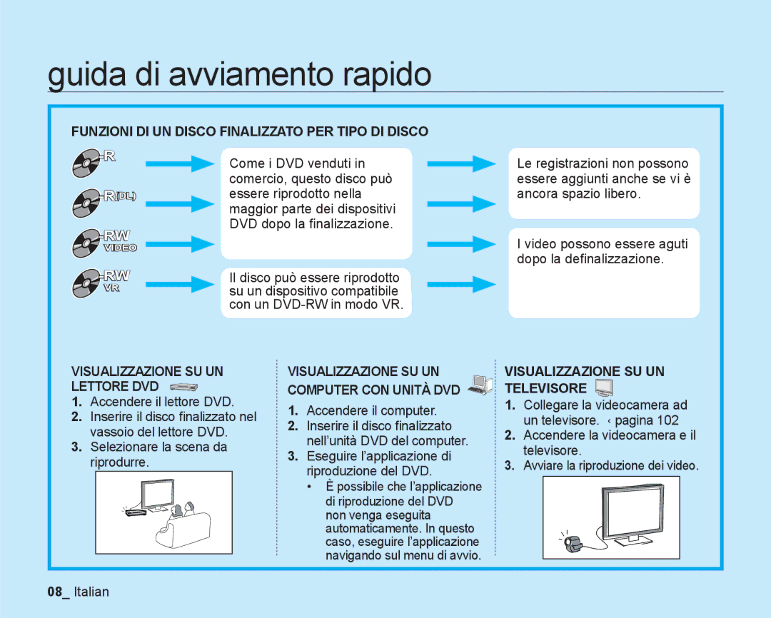 Samsung VP-DX205/EDC, VP-DX200/EDC Funzioni DI UN Disco Finalizzato PER Tipo DI Disco, Visualizzazione SU UN Lettore DVD 