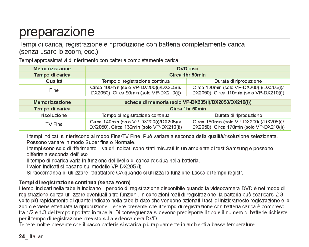 Samsung VP-DX205/EDC, VP-DX200/EDC manual Tempi di registrazione continua senza zoom, Memorizzazione, Tempo di carica 