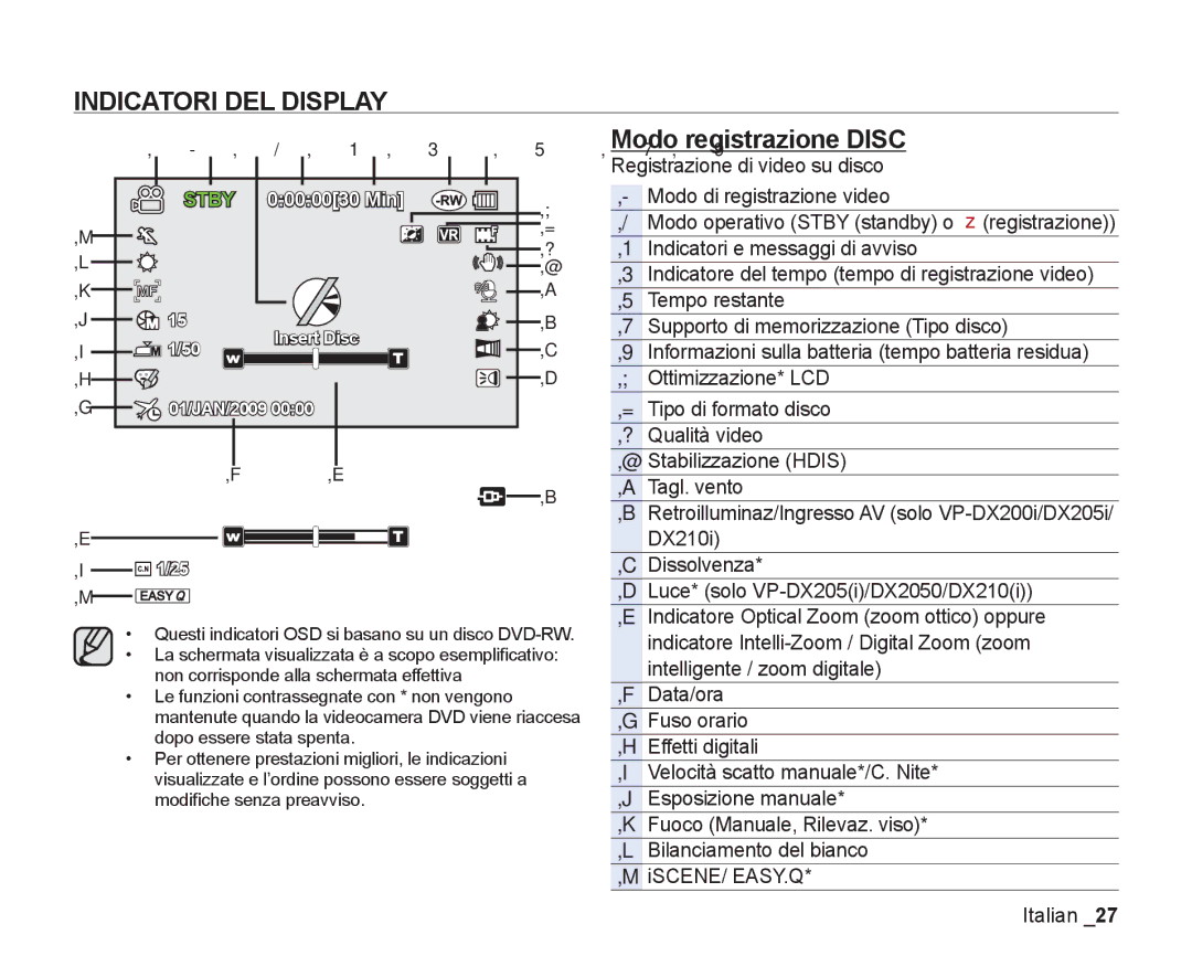 Samsung VP-DX200/EDC, VP-DX205/EDC manual Indicatori DEL Display, Modo registrazione Disc 