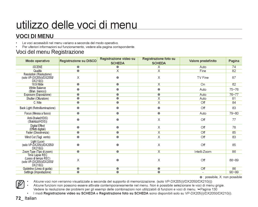 Samsung VP-DX205/EDC, VP-DX200/EDC manual Voci DI Menu, Voci del menu Registrazione 