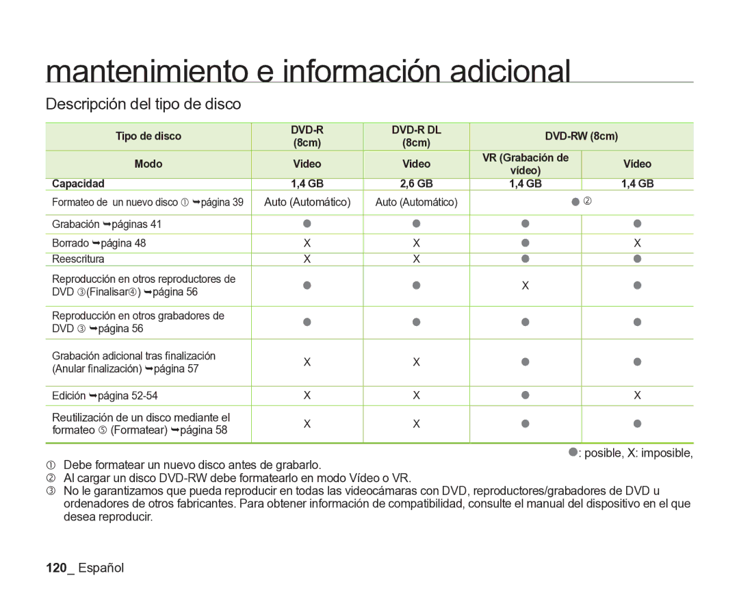 Samsung VP-DX205/EDC, VP-DX200/EDC manual Descripción del tipo de disco, Tipo de disco, Modo, Capacidad 