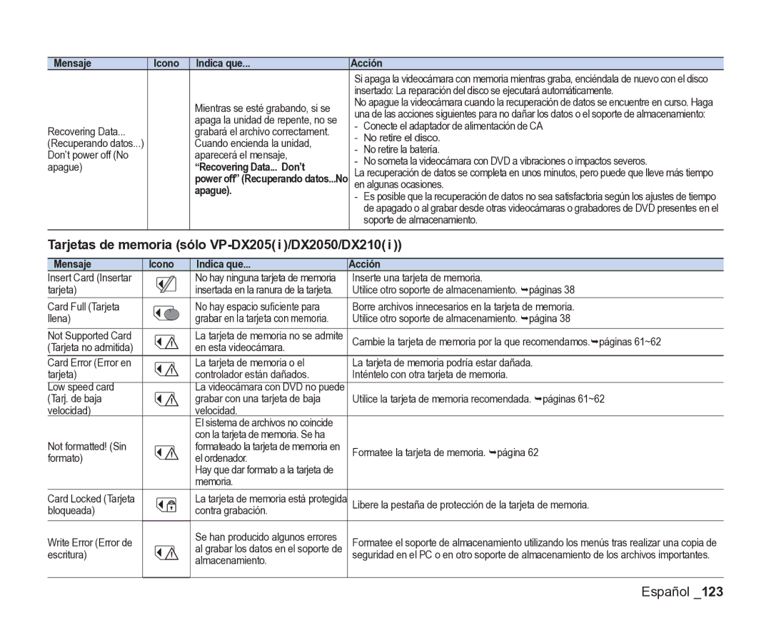 Samsung VP-DX200/EDC, VP-DX205/EDC Tarjetas de memoria sólo VP-DX205 i /DX2050/DX210, Recovering Data... Don’t, Apague 