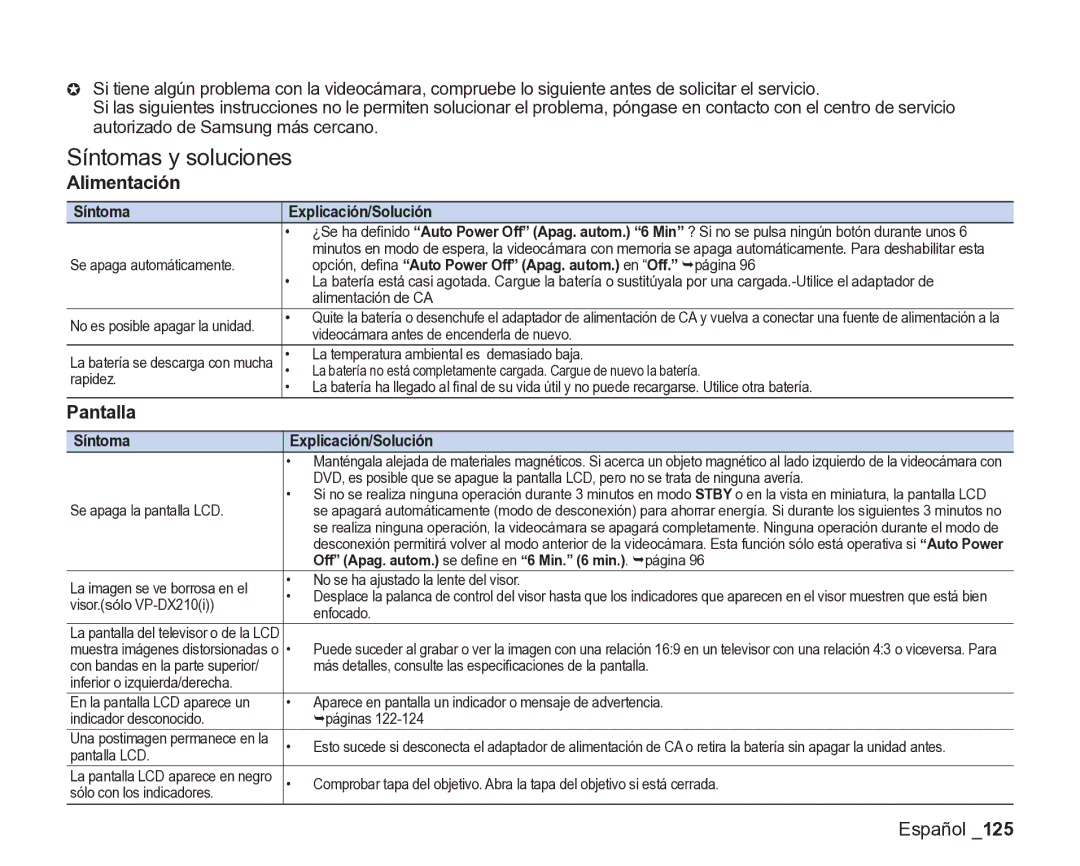 Samsung VP-DX200/EDC, VP-DX205/EDC manual Síntomas y soluciones, Alimentación, Pantalla 