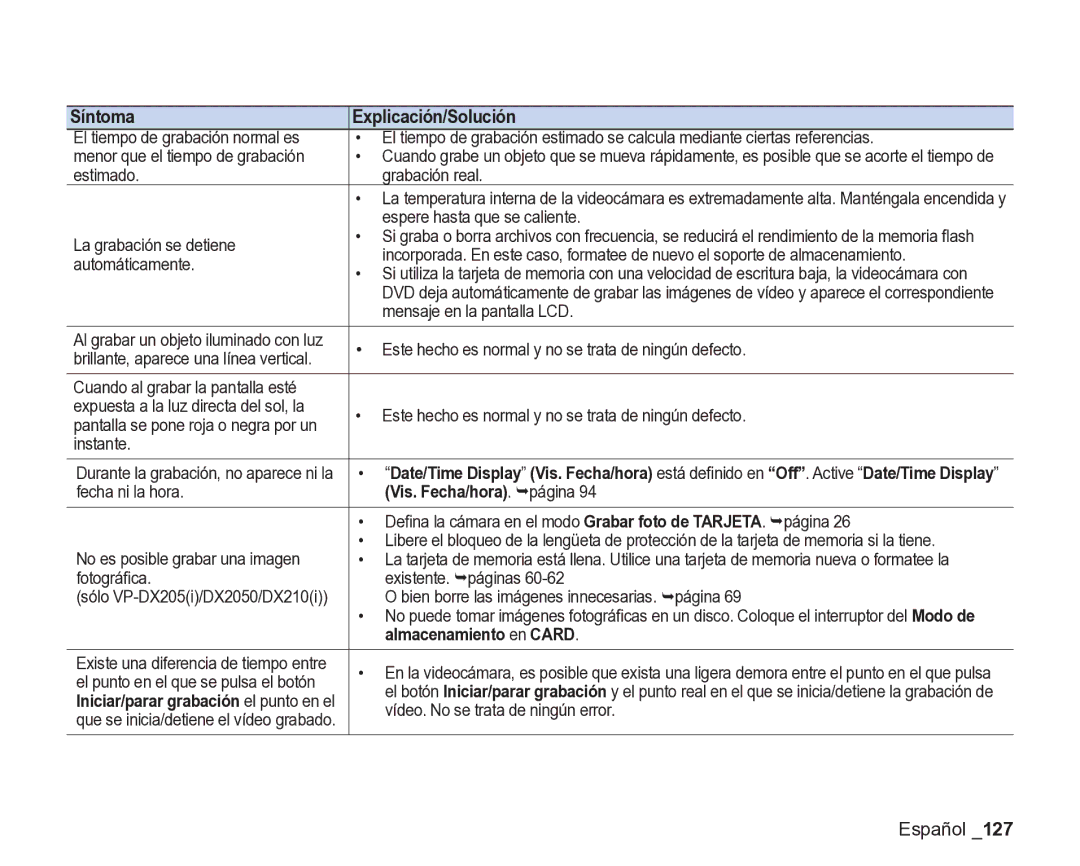 Samsung VP-DX200/EDC, VP-DX205/EDC manual Síntoma Explicación/Solución, Vis. Fecha/hora. ¬página, Almacenamiento en Card 