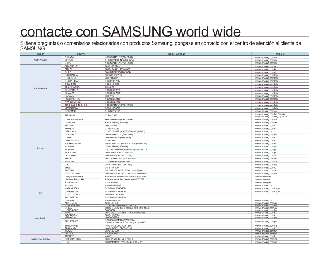 Samsung VP-DX205/EDC, VP-DX200/EDC manual Contacte con Samsung world wide 