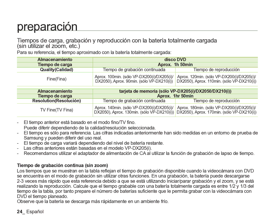 Samsung VP-DX205/EDC, VP-DX200/EDC manual Tiempo de grabación continua sin zoom, Almacenamiento, Tiempo de carga 