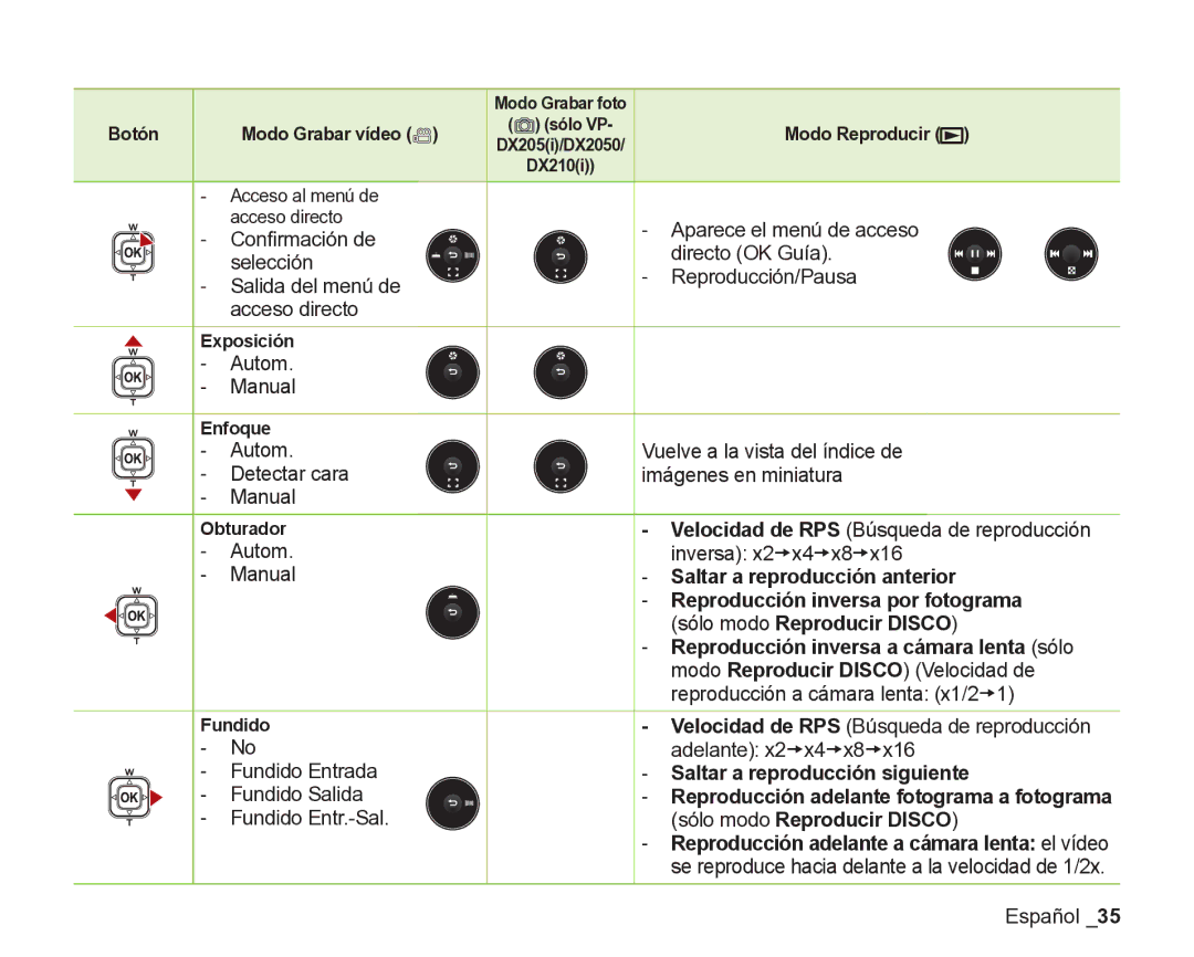 Samsung VP-DX200/EDC manual Saltar a reproducción anterior, Reproducción inversa por fotograma, Sólo modo Reproducir Disco 