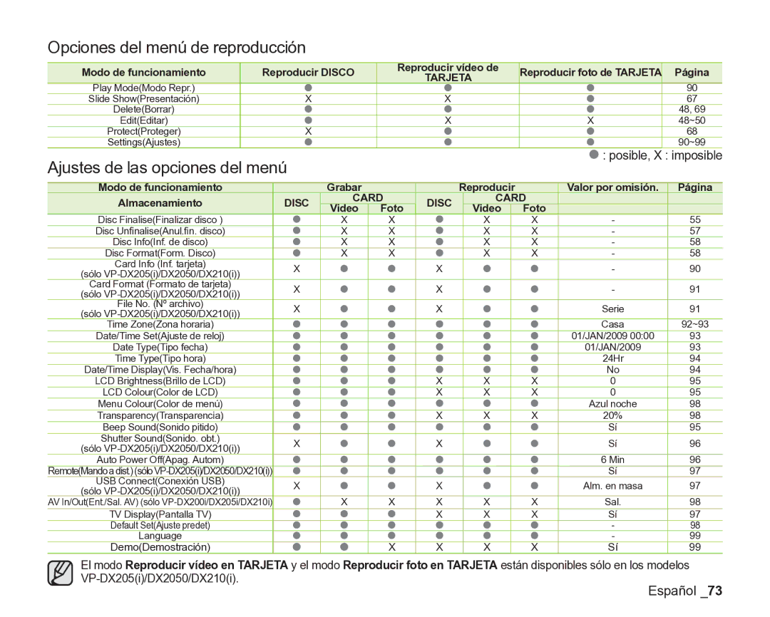 Samsung VP-DX200/EDC, VP-DX205/EDC Opciones del menú de reproducción, Ajustes de las opciones del menú, Página, Imposible 