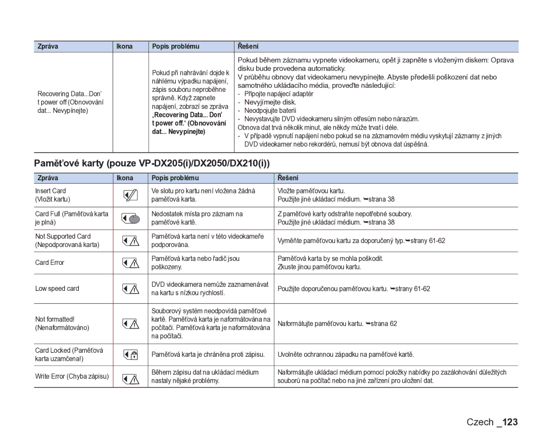 Samsung VP-DX200/EDC, VP-DX205/EDC manual Paměťové karty pouze VP-DX205i/DX2050/DX210i, Zpráva Ikona Popis problému Řešení 