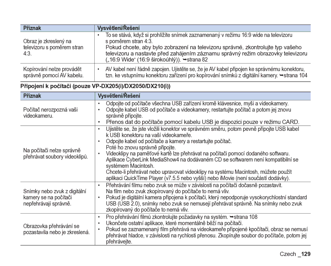 Samsung VP-DX200/EDC, VP-DX205/EDC manual Příznak Vysvětlení/Řešení 