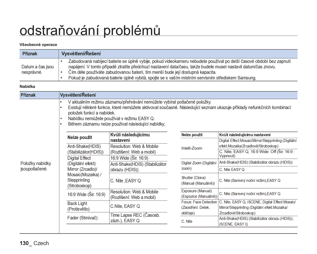 Samsung VP-DX205/EDC, VP-DX200/EDC manual Příznak Vysvětlení/Řešení, Nelze použít Kvůli následujícímu 