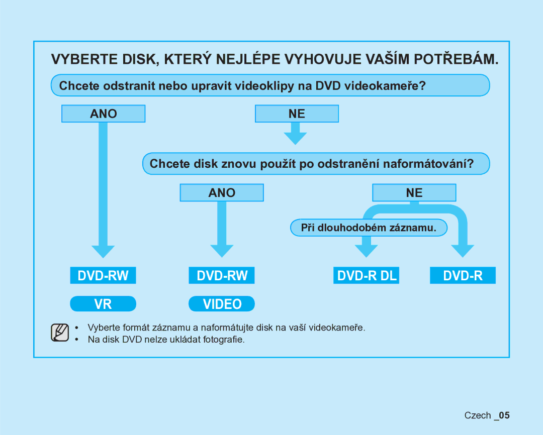 Samsung VP-DX200/EDC, VP-DX205/EDC manual Dvd-R 