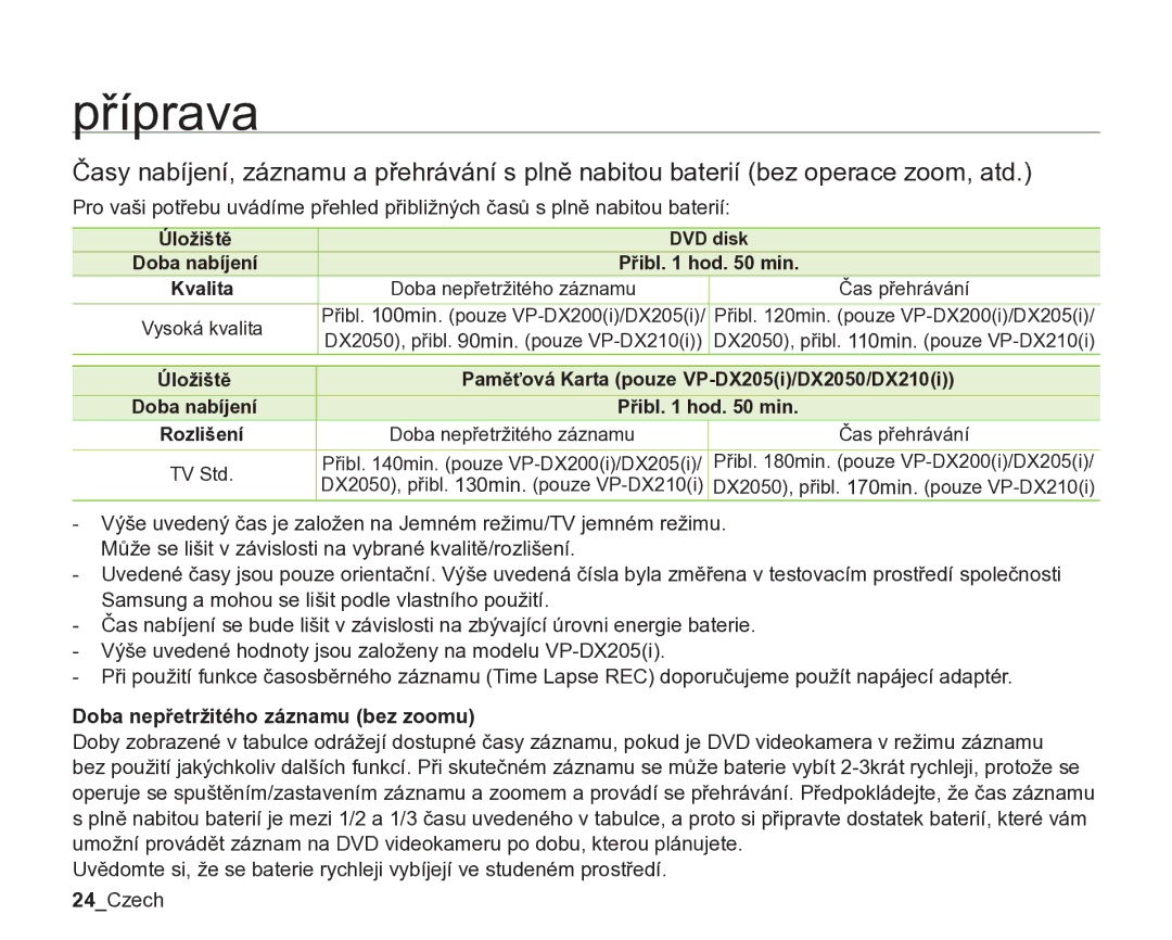 Samsung VP-DX205/EDC, VP-DX200/EDC Doba nepřetržitého záznamu bez zoomu, Úložiště, Doba nabíjení Přibl hod min Kvalita 