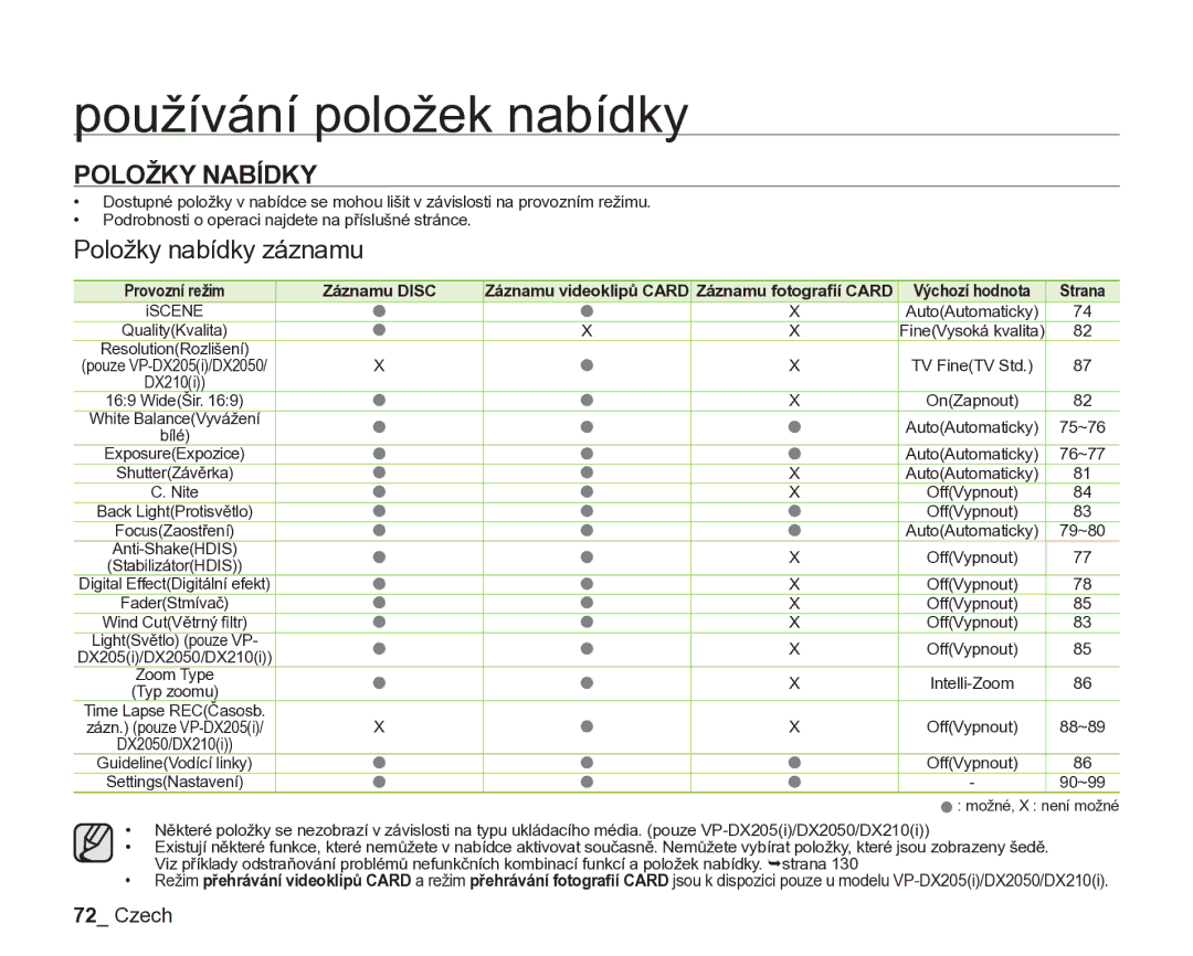 Samsung VP-DX205/EDC, VP-DX200/EDC manual Položky Nabídky, Položky nabídky záznamu, Strana 