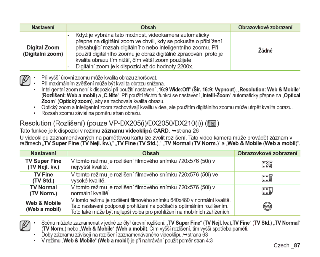 Samsung VP-DX200/EDC, VP-DX205/EDC Resolution Rozlišení pouze VP-DX205i/DX2050/DX210i, Nastavení Obsah, Normální kvalitě 