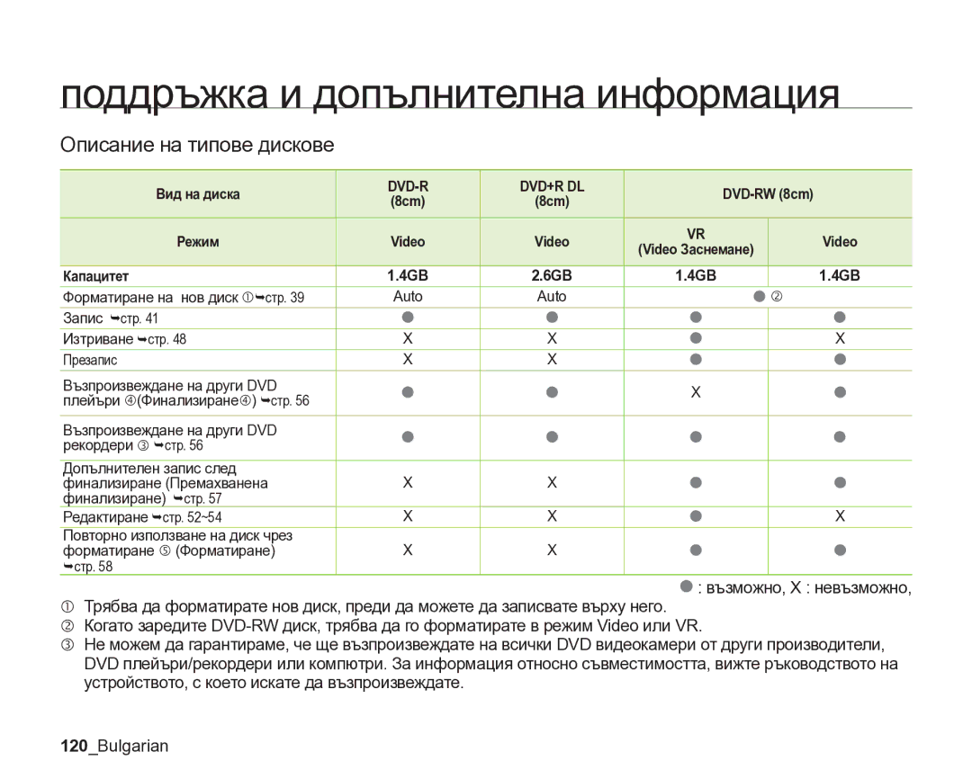 Samsung VP-DX205/EDC manual Описание на типове дискове, Вид на диска, Dvd-R Dvd+R Dl, Форматиране на нов диск c¬стр 