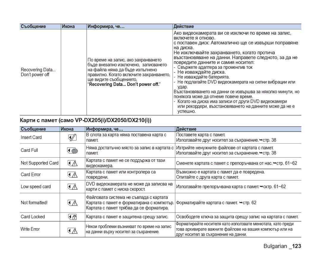 Samsung VP-DX205/EDC manual Карти с памет само VP-DX205i/DX2050/DX210i, Съобщение Икона Информира, че… Действие 