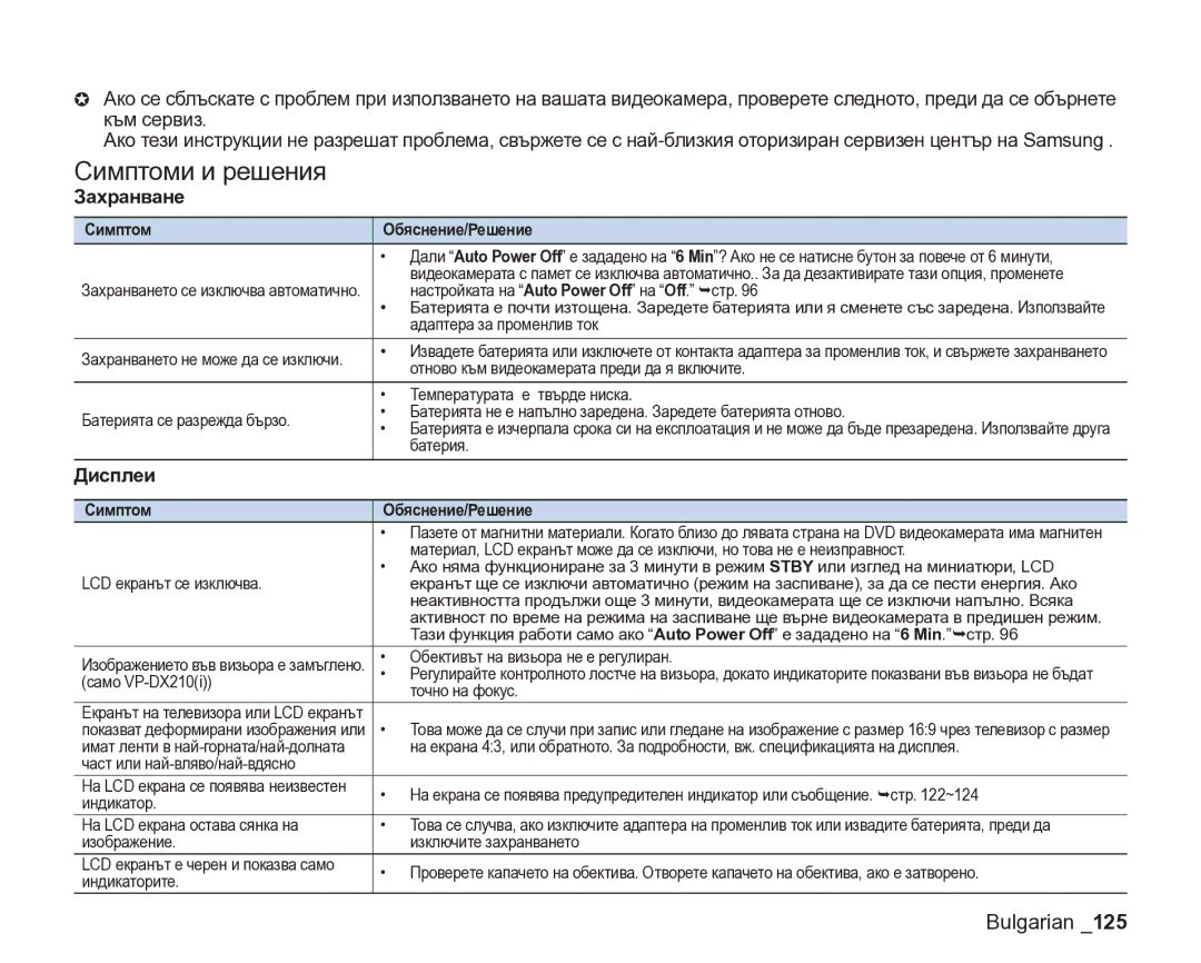 Samsung VP-DX205/EDC manual Симптоми и решения, Захранване, Дисплеи, Симптом Обяснение/Решение 