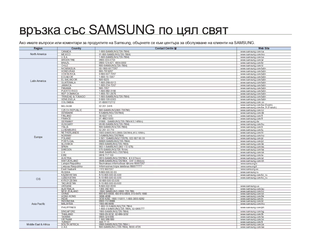 Samsung VP-DX205/EDC manual Връзка със Samsung по цял свят 