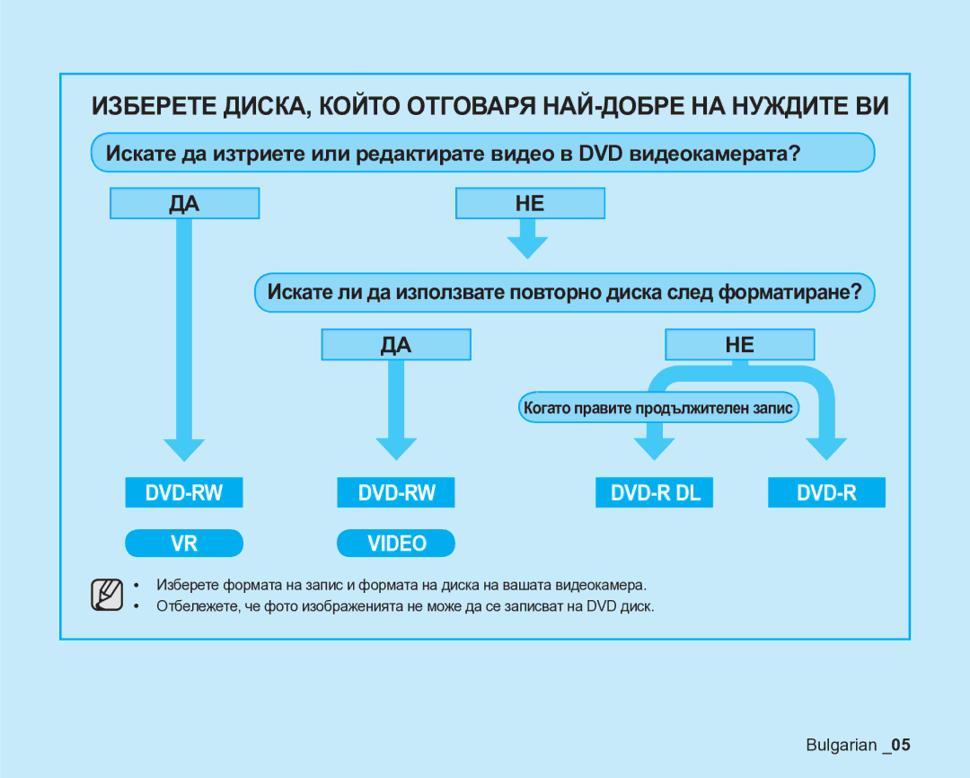 Samsung VP-DX205/EDC manual Изберете ДИСКА, Който Отговаря НАЙ-ДОБРЕ НА Нуждите ВИ, Bulgarian 