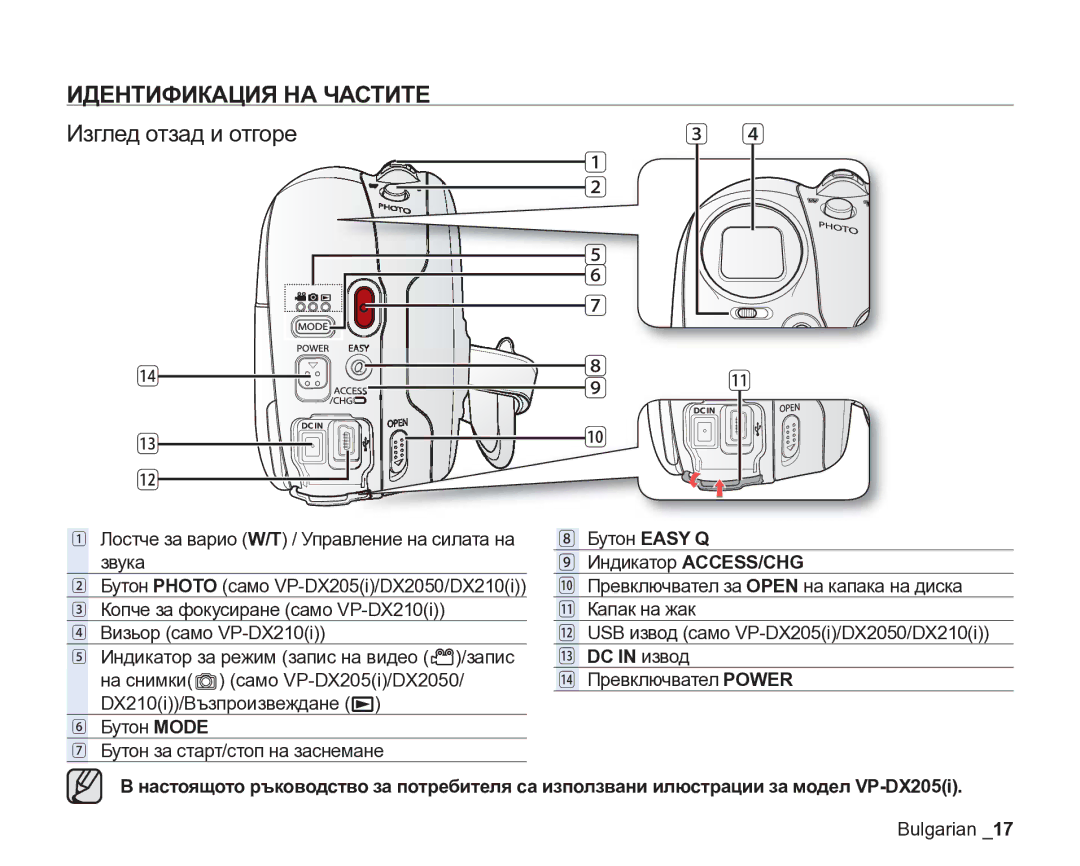 Samsung VP-DX205/EDC manual Изглед отзад и отгоре 