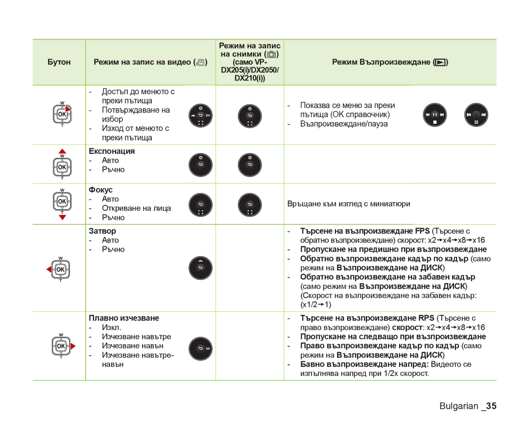 Samsung VP-DX205/EDC manual Експонация, Фокус, Затвор Търсене на възпроизвеждане FPS Търсене с 