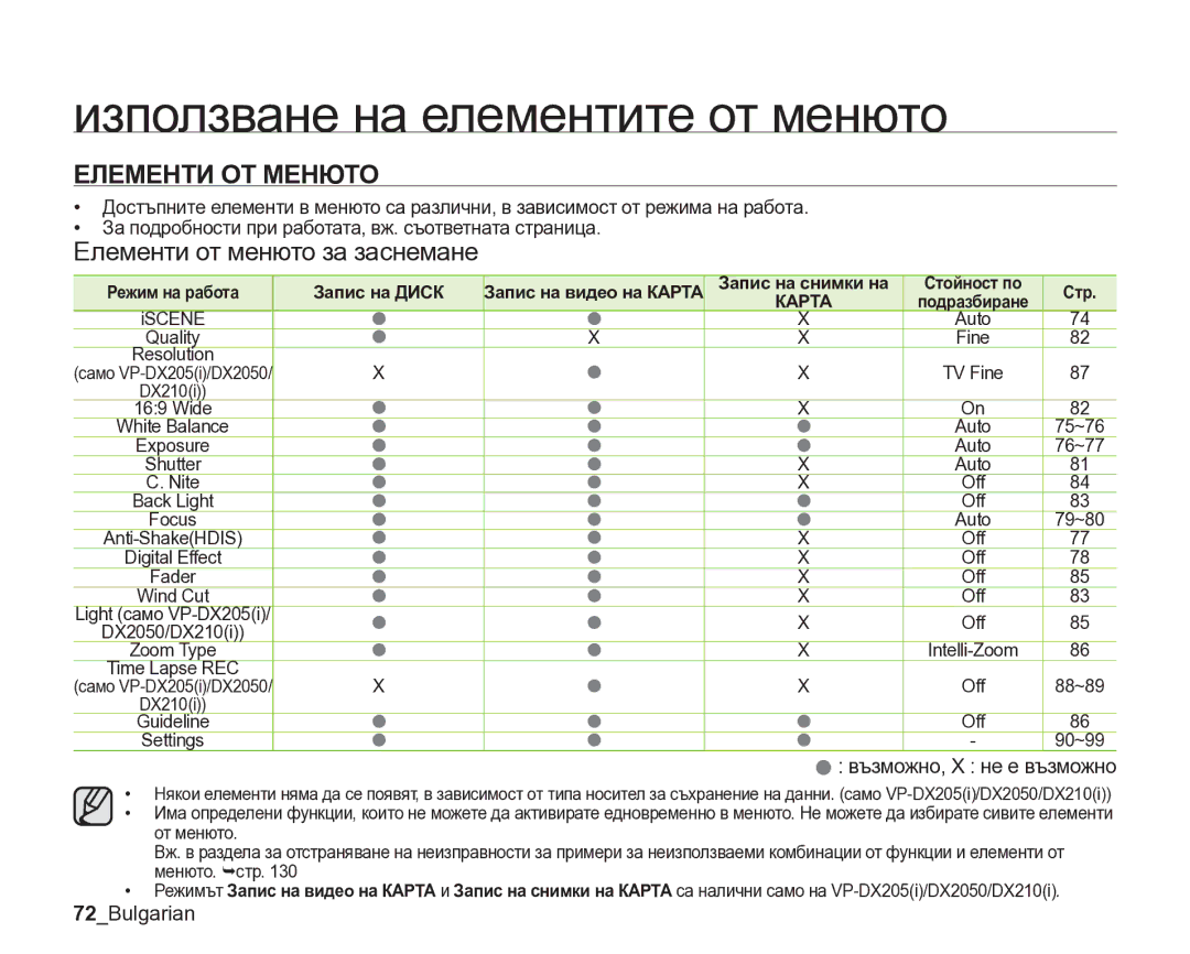 Samsung VP-DX205/EDC Елементи ОТ Менюто, Елементи от менюто за заснемане, Възможно, X не е възможно, 72Bulgarian, Карта 