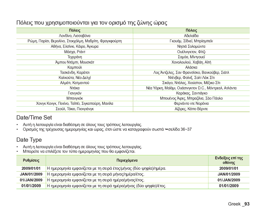 Samsung VP-DX205/EDC manual Πόλεις που χρησιμοποιούνται για τον ορισμό της ζώνης ώρας, Date/Time Set, Date Type 