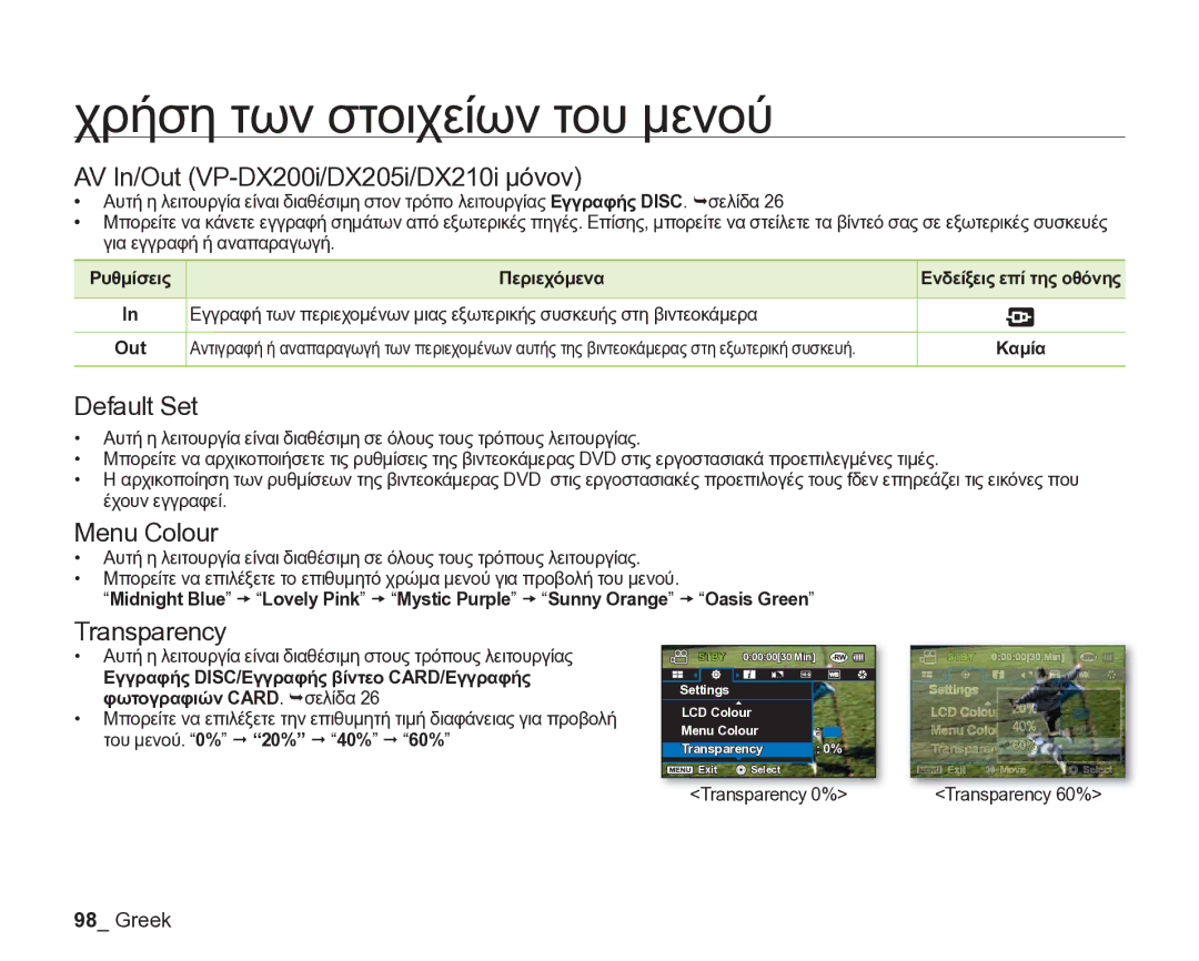 Samsung VP-DX205/EDC manual AV In/Out VP-DX200i/DX205i/DX210i μόνον, Default Set, Menu Colour, Transparency 0% 