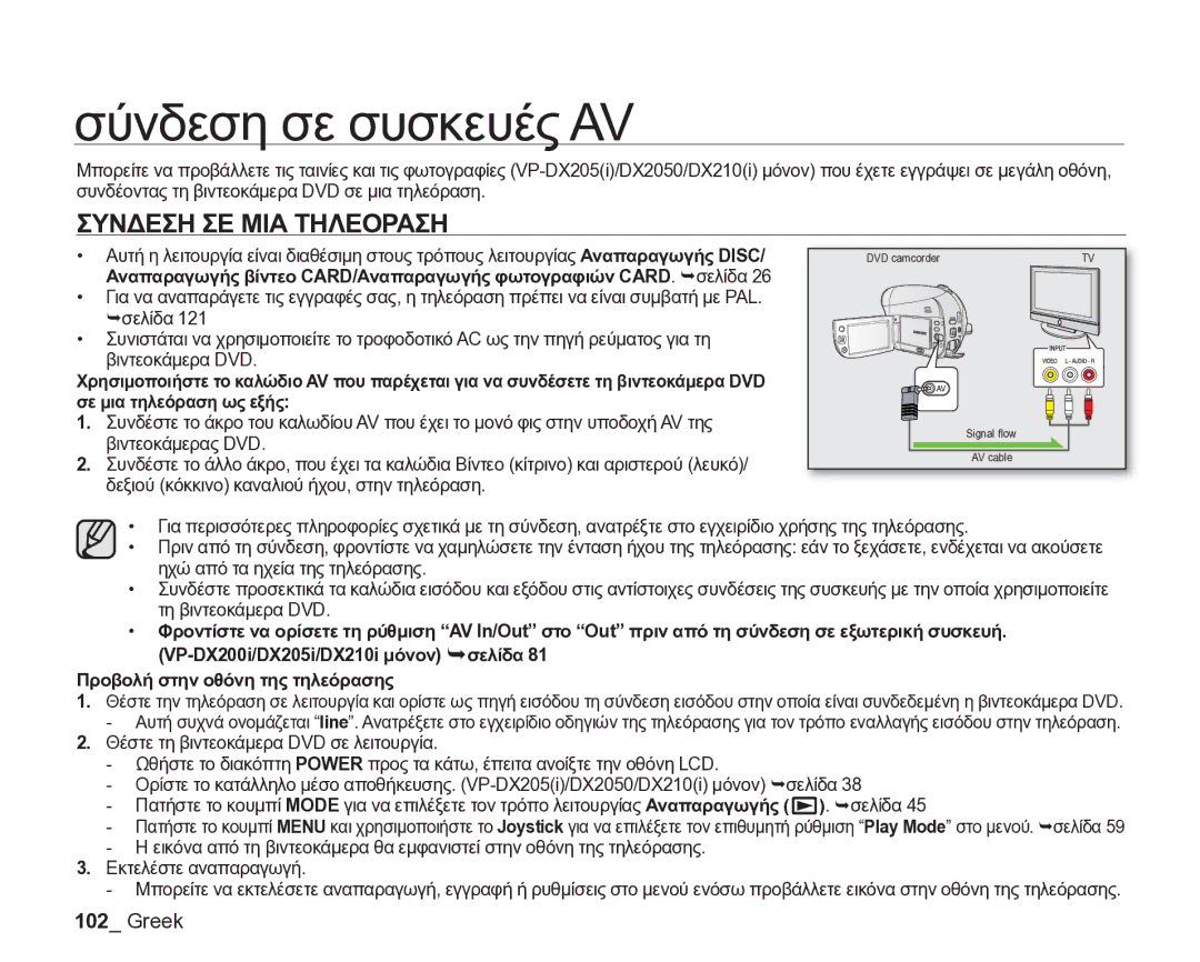 Samsung VP-DX205/EDC manual Σύνδεση σε συσκευές AV, Συνδεση ΣΕ ΜΙΑ Τηλεοραση 