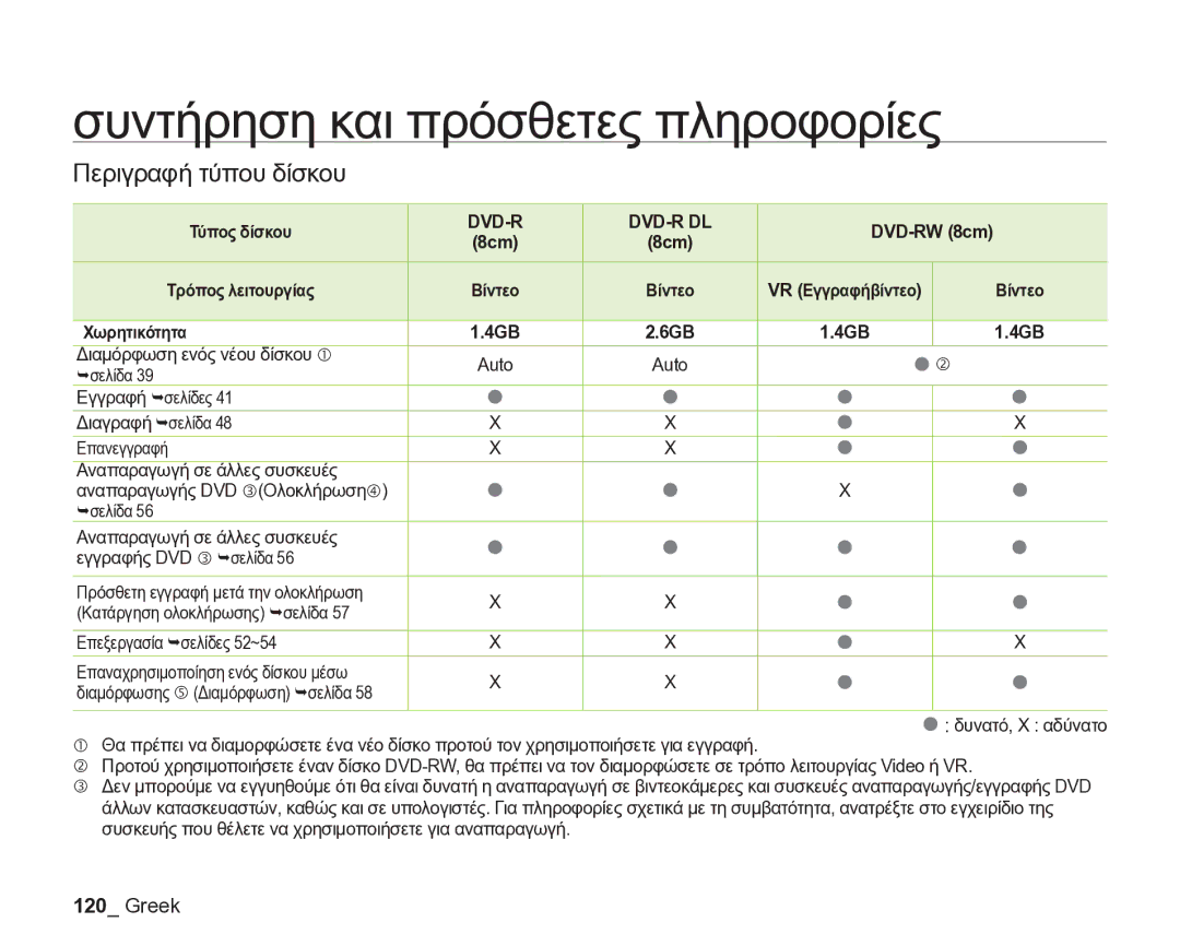 Samsung VP-DX205/EDC manual Περιγραφή τύπου δίσκου, Τύπος δίσκου, Dvd-R Dvd-R Dl, 8cm, Χωρητικότητα 