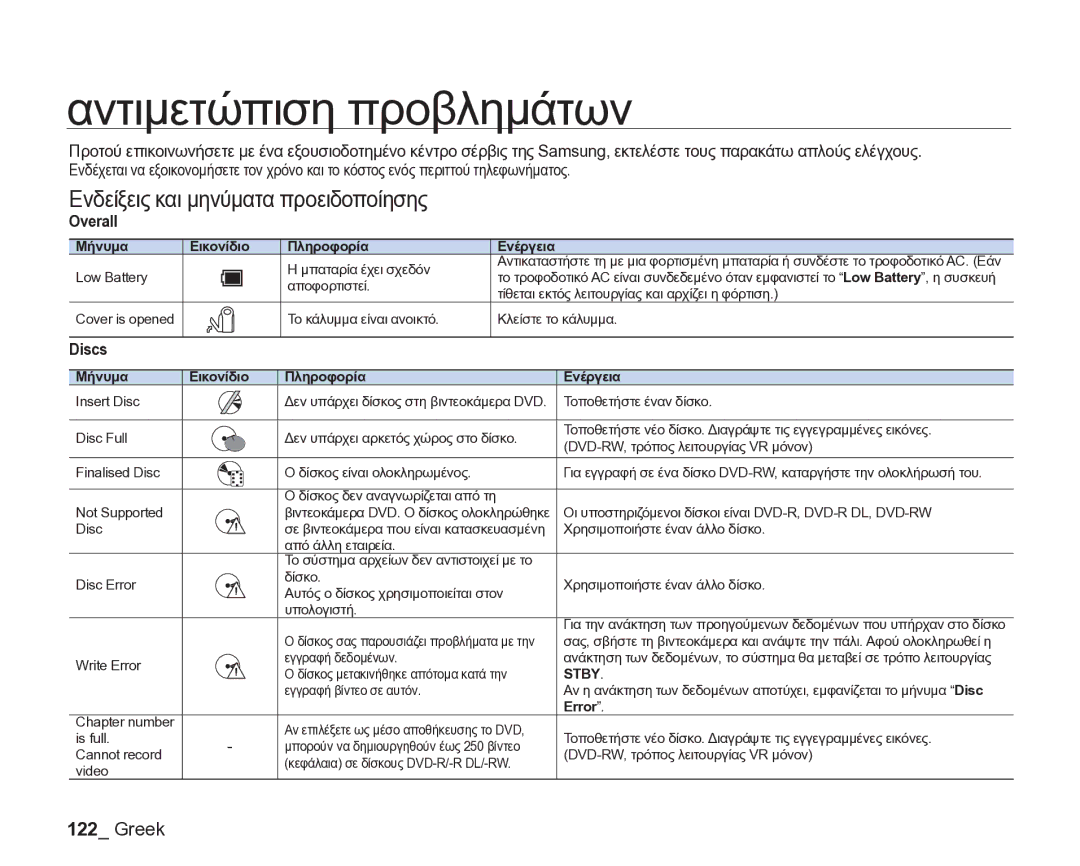 Samsung VP-DX205/EDC manual Αντιμετώπιση προβλημάτων, Ενδείξεις και μηνύματα προειδοποίησης, Overall, Discs 