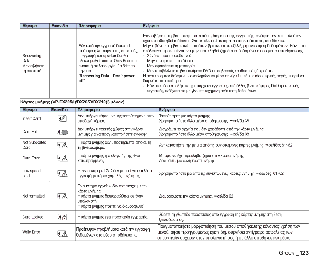 Samsung VP-DX205/EDC manual Εάν κατά την εγγραφή διακοπεί 