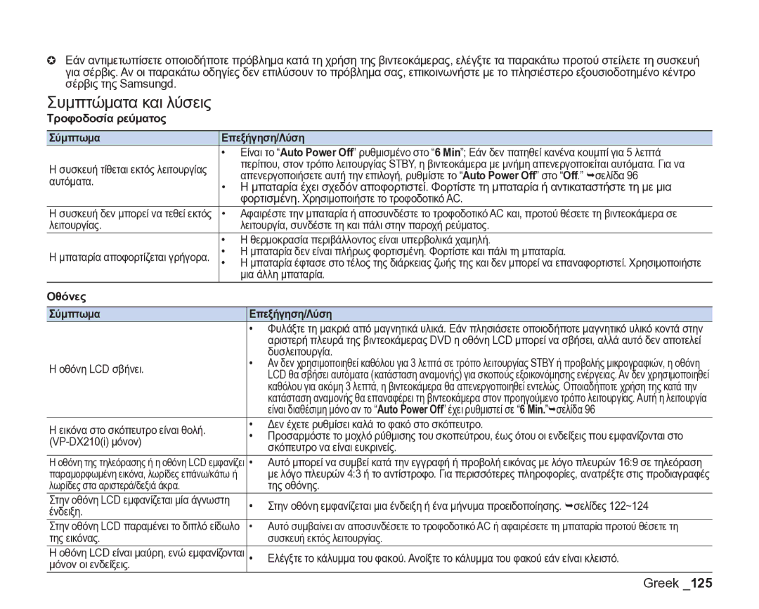 Samsung VP-DX205/EDC Συμπτώματα και λύσεις, Τροφοδοσία ρεύματος Σύμπτωμα Επεξήγηση/Λύση, Οθόνες Σύμπτωμα Επεξήγηση/Λύση 