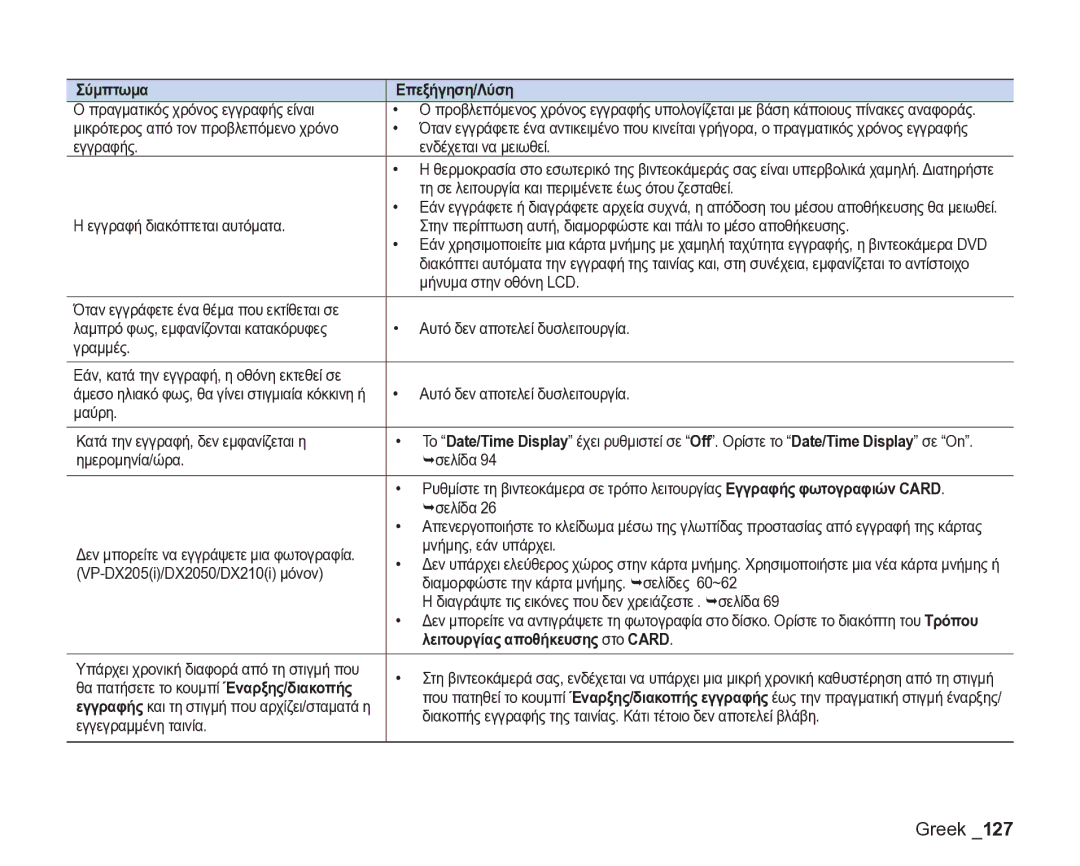 Samsung VP-DX205/EDC manual Σύμπτωμα Επεξήγηση/Λύση, Λειτουργίας αποθήκευσης στο Card 