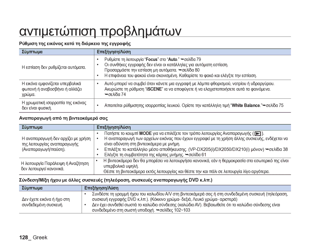 Samsung VP-DX205/EDC manual Αναπαραγωγή από τη βιντεοκάμερά σας Σύμπτωμα Επεξήγηση/Λύση 