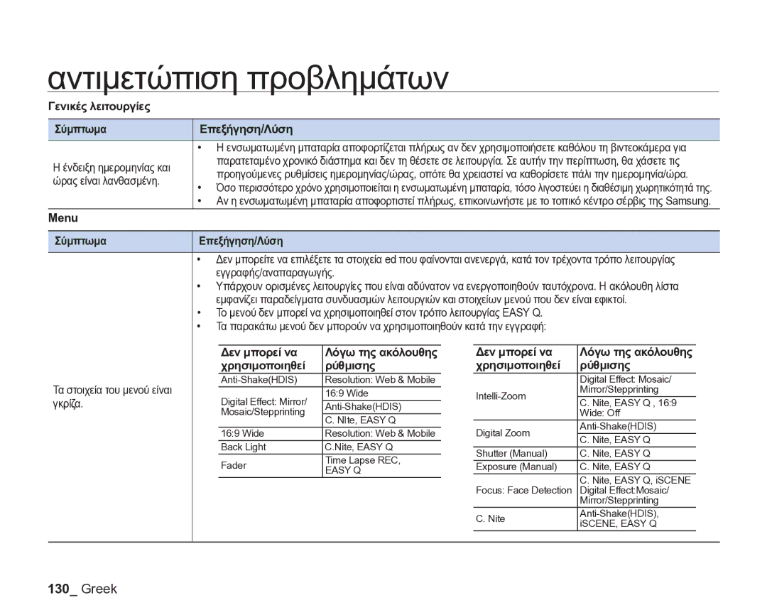 Samsung VP-DX205/EDC Γενικές λειτουργίες Σύμπτωμα Επεξήγηση/Λύση, Menu Σύμπτωμα Επεξήγηση/Λύση, Χρησιμοποιηθεί Ρύθμισης 