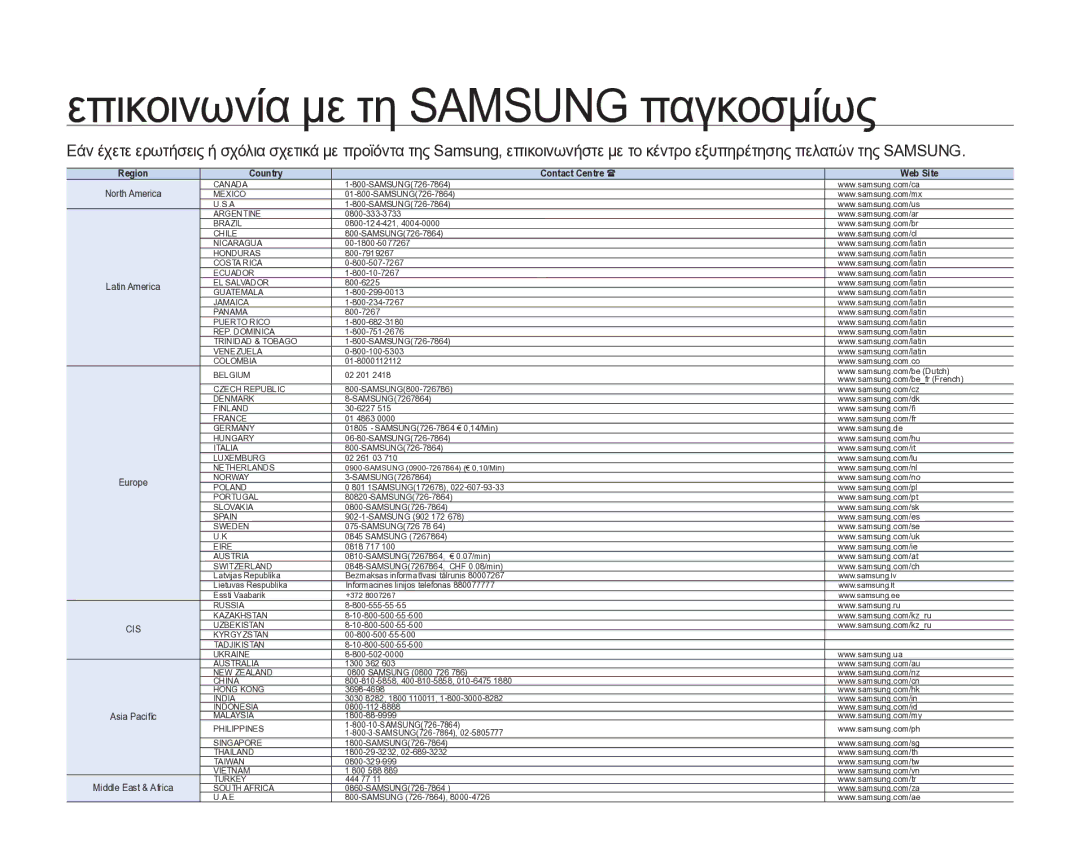 Samsung VP-DX205/EDC manual Επικοινωνία με τη Samsung παγκοσμίως 