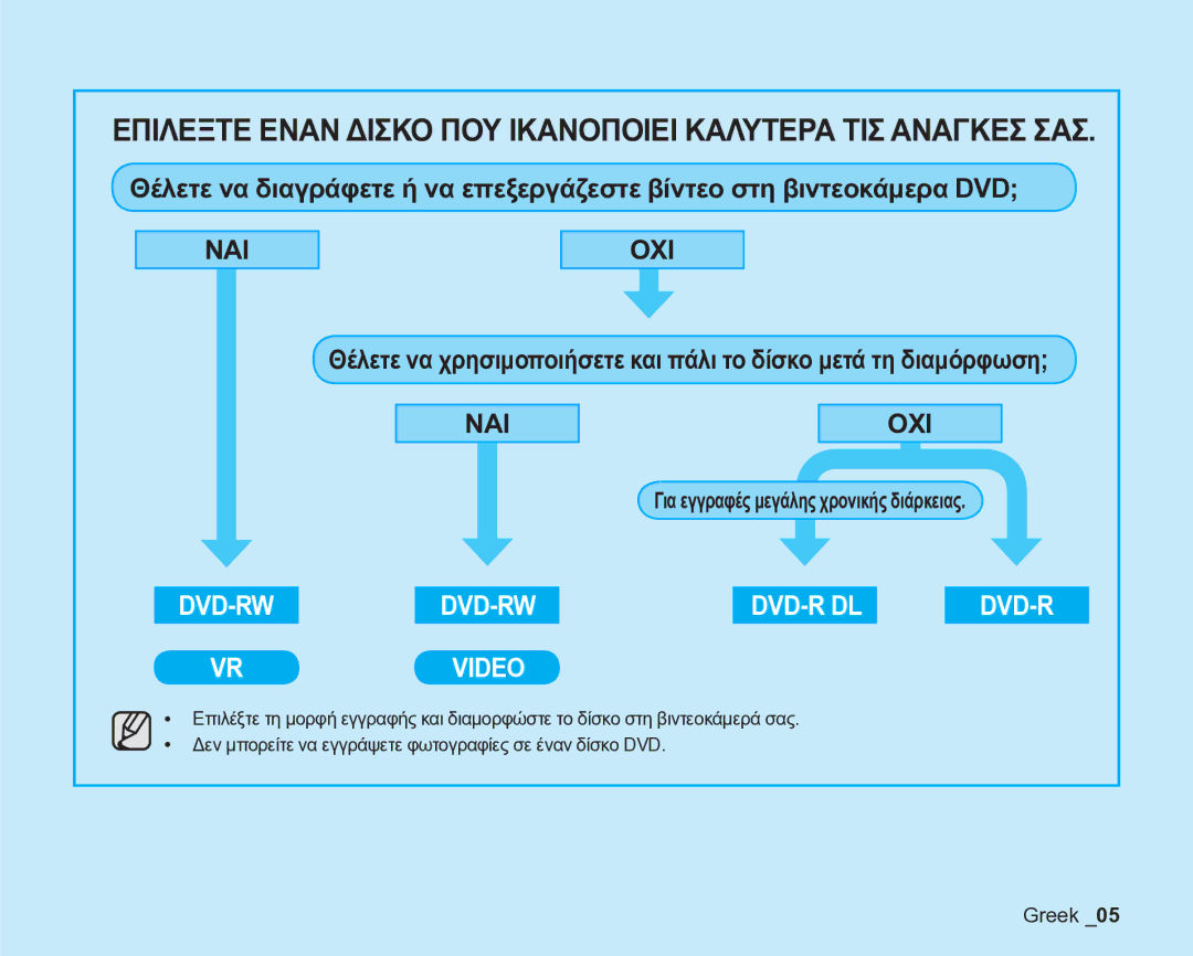 Samsung VP-DX205/EDC manual Επιλεξτε Εναν Δισκο ΠΟΥ Ικανοποιει Καλυτερα ΤΙΣ Αναγκεσ ΣΑΣ 