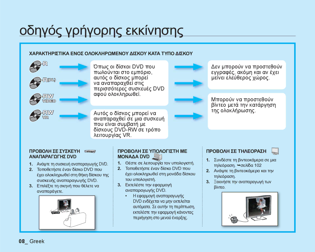 Samsung VP-DX205/EDC manual Χαρακτηριστικα Ενοσ Ολοκληρωμενου Δισκου Κατα Τυπο Δισκου, Προβολη ΣΕ Συσκευη Αναπαραγωγησ DVD 