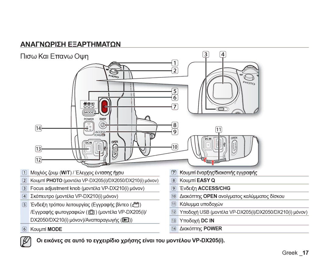 Samsung VP-DX205/EDC manual Πισω Και Επανω Οψη, Κουμπί Mode 