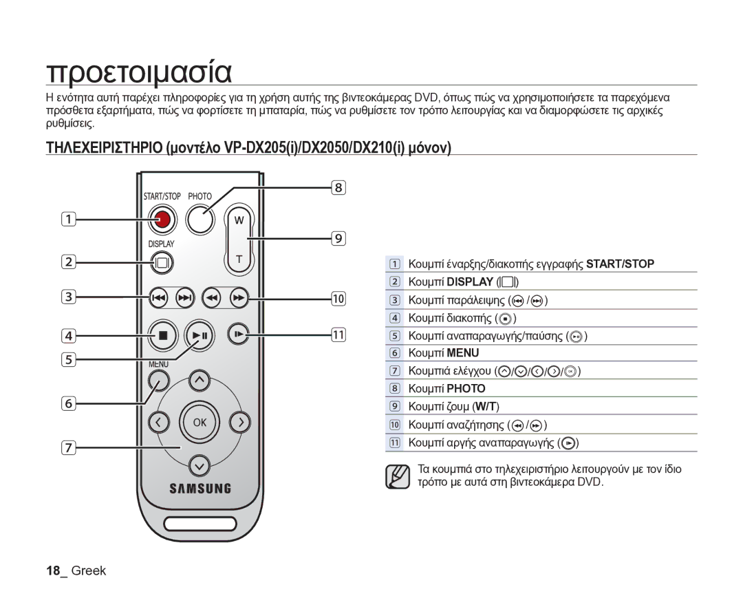 Samsung VP-DX205/EDC manual Προετοιμασία, Τηλεχειριστηριο μοντέλο VP-DX205i/DX2050/DX210i μόνον 