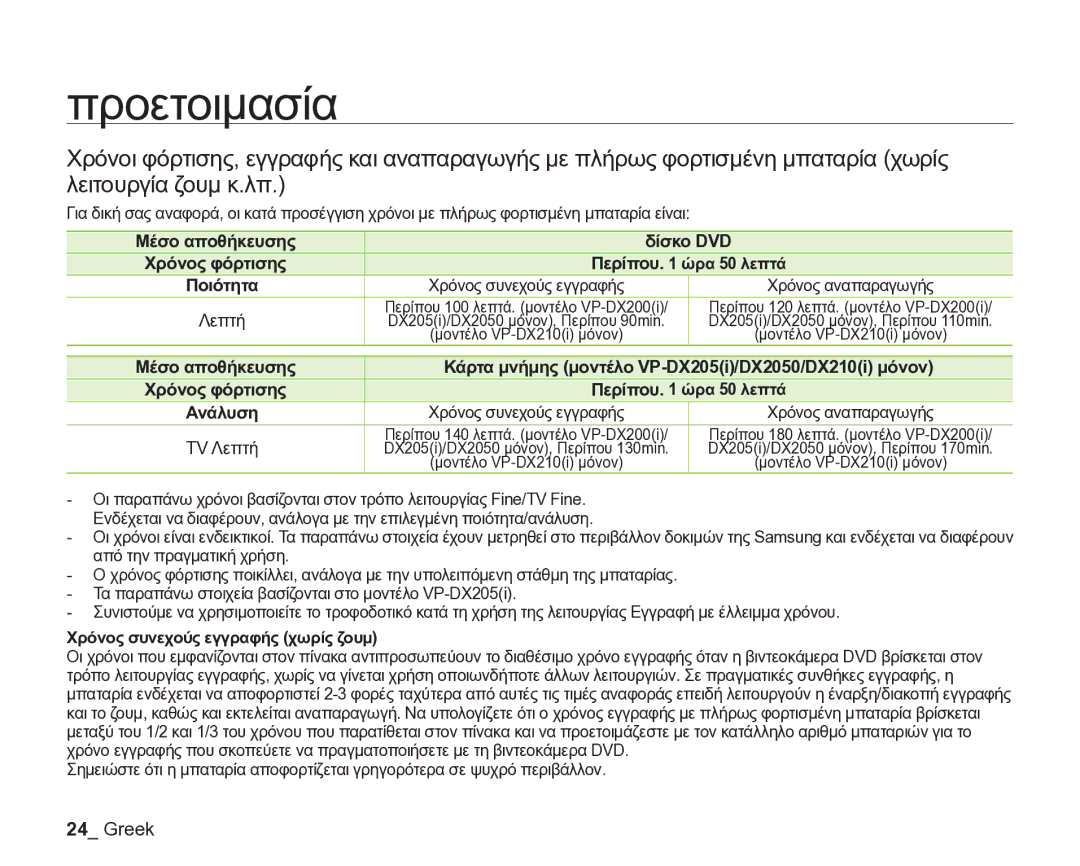 Samsung VP-DX205/EDC manual Μέσο αποθήκευσης Δίσκο DVD Χρόνος φόρτισης, Χρόνος αναπαραγωγής, Λεπτή, Ανάλυση 