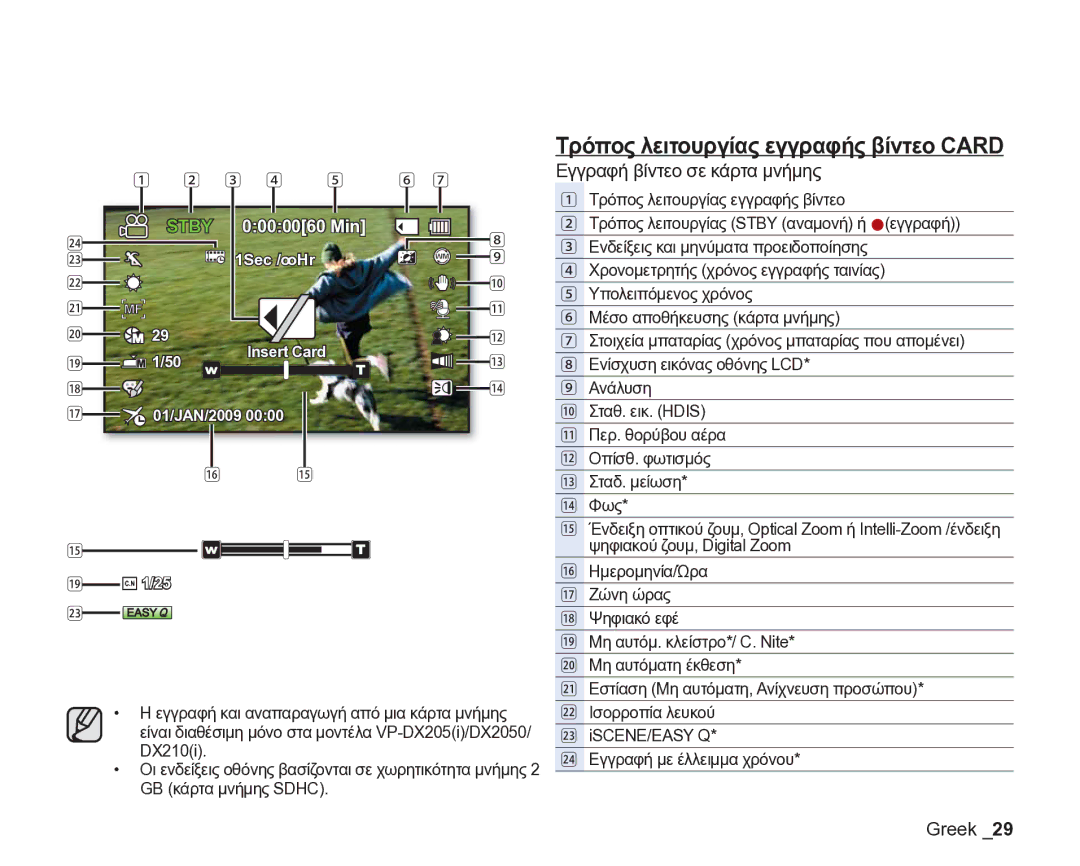 Samsung VP-DX205/EDC manual Εγγραφή και αναπαραγωγή από μια κάρτα μνήμης, DX210i, GB κάρτα μνήμης Sdhc 