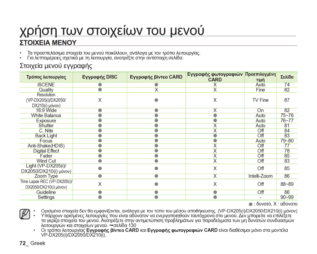 Samsung VP-DX205/EDC manual Στοιχεια Μενου, Στοιχεία μενού εγγραφής, Card 